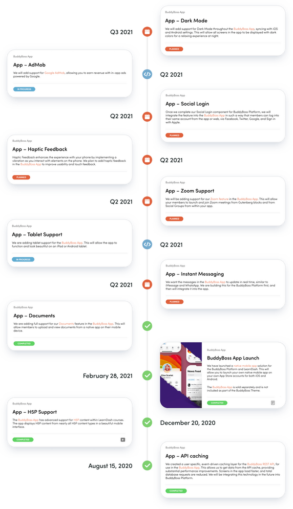 A vertical timeline shows app feature releases from August 2020 to Q3 2021, with cards detailing updates like dark mode, instant messaging, social login, tablet support, document and API features, and the BuddyBoss app launch.