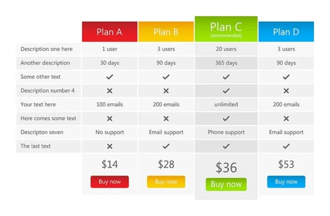 Monetize a community 