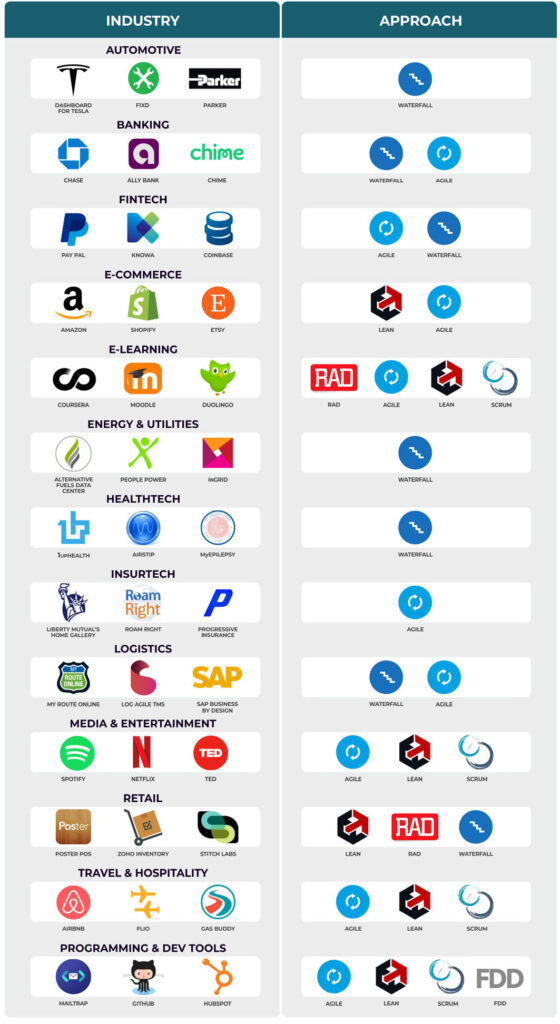 tools for Digital Product Development