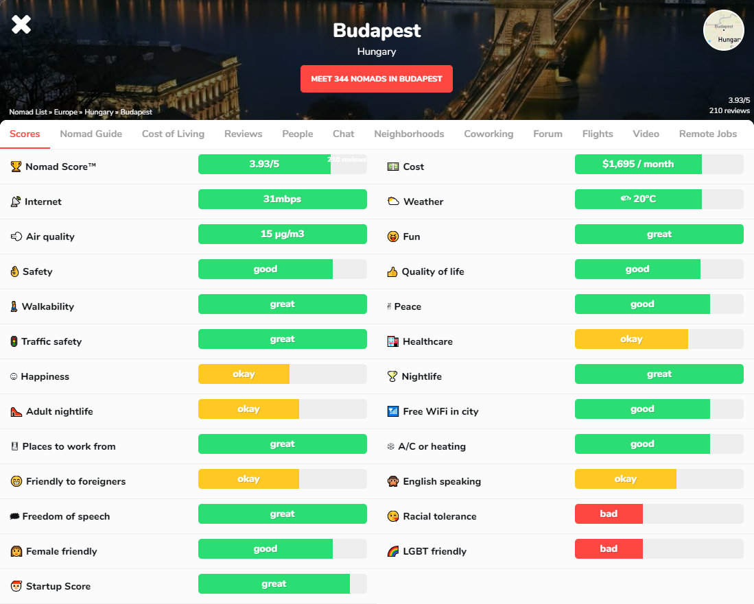 Nomad List