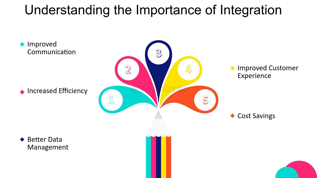 integrations for paid communities