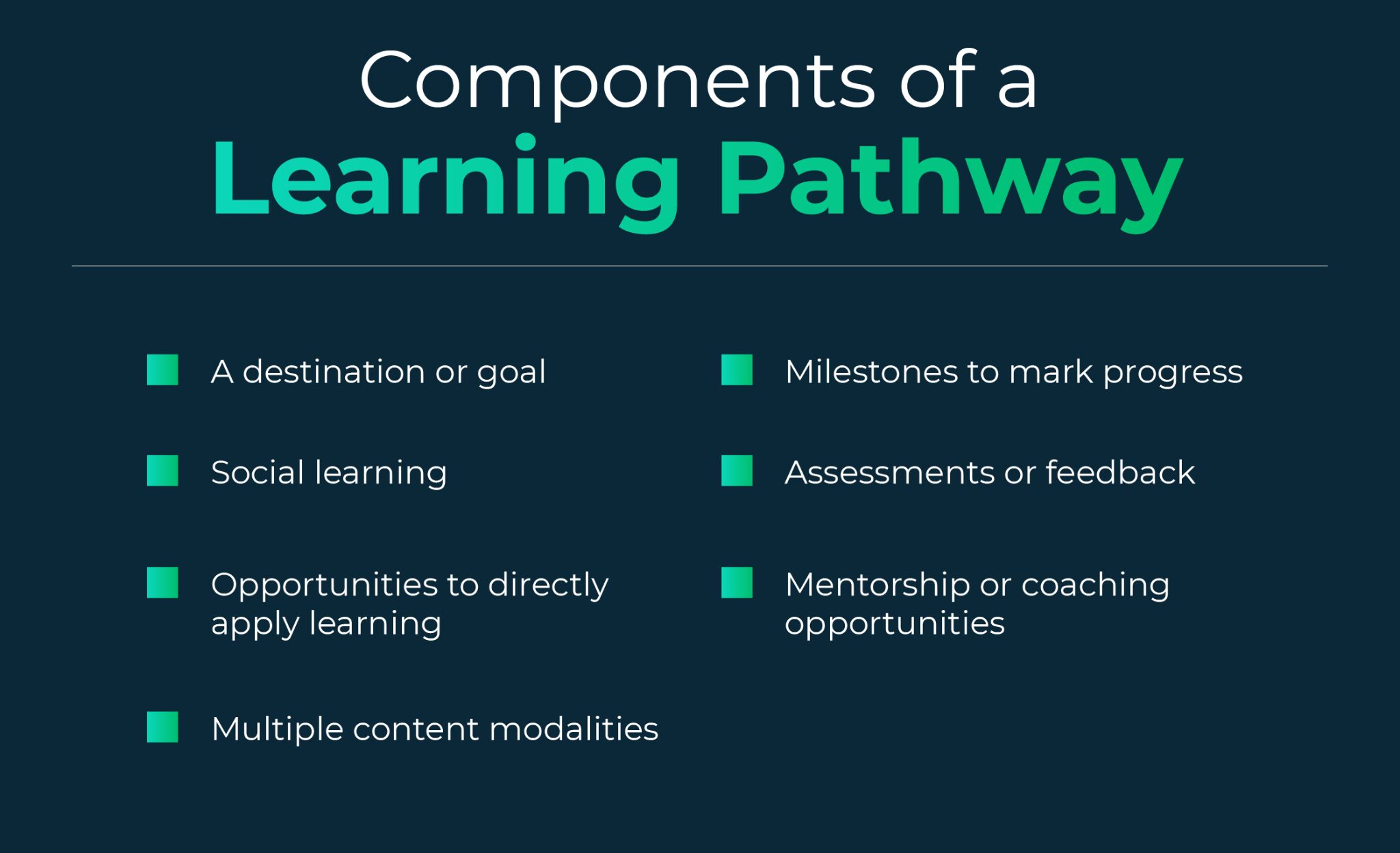 Building a Learning Pathway in Online Communities (Using BuddyBoss + LMS)