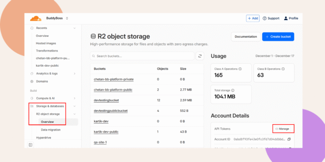 A dashboard for R2 object storage shows buckets, usage stats, and account details. The “Storage & databases” and “R2 object storage” menus are highlighted, as well as the “Manage” option under Account Details.